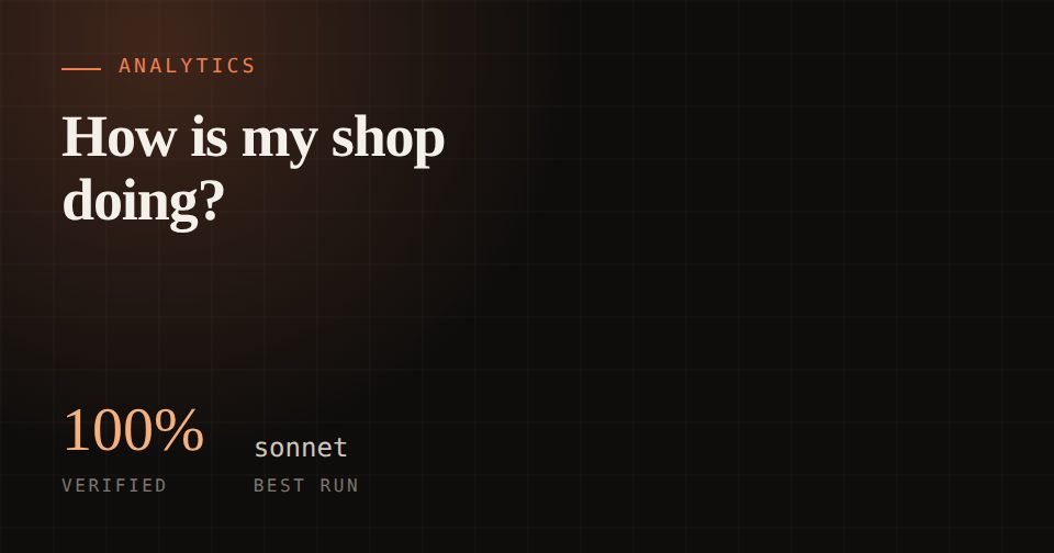How is my shop doing?